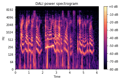 Voice Analysis (Deep Learning)